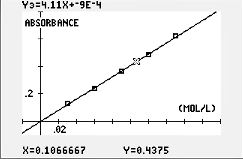Forensics Case 9 - Killer Cup of Coffee: Using colorimetry to determine concentration of a poison