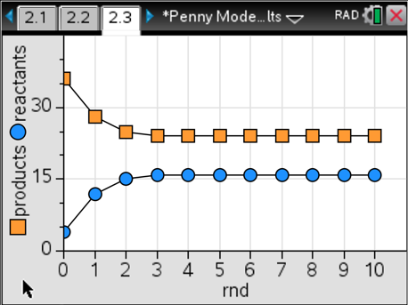 The Best Equilibrium Simulation Ever