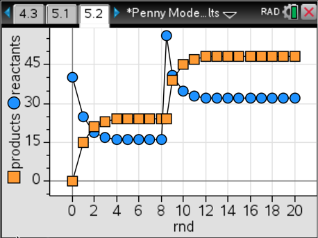 The Best Equilibrium Simulation Ever