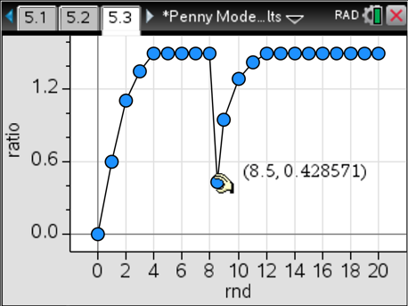 The Best Equilibrium Simulation Ever